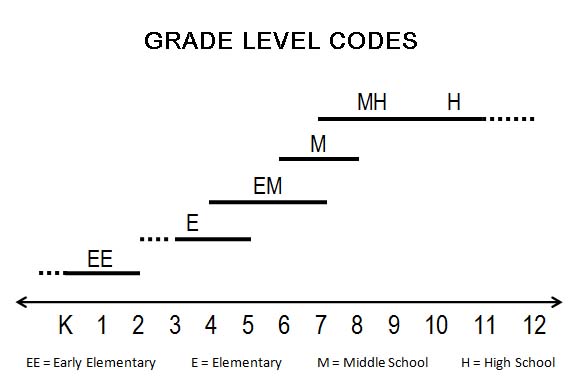 grade-levels